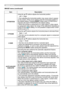 Page 3232
IMAGE menu
IMAGE menu (continued)
ItemDescription
H POSITION Using the ▲/▼ buttons adjusts the horizontal position.
Left  ó Right
• Over-adjusting the horizontal position may cause noise to appear 
on the screen. If this occurs please reset the horizontal position to 
the default setting. Pressing  RESET button when H POSITION is 
selected will reset H POSITION to the default setting.
• When this function is performed on a video signal, s-video signal, 
or component video signal, the range of this...