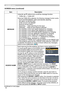 Page 4242
SCREEN menu
SCREEN menu (continued)
ItemDescription
MESSAGE Using the ▲/▼ buttons turns on/off the message function.
TURN ON  ó TURN OFF
When the TURN ON is selected, the following message function works.“AUTO IN PROGRESS” while automatically adjusting
“NO INPUT IS DETECTED”
“SYNC IS OUT OF RANGE”
“INVALID SCAN FREQ.”
“Searching…” while searching for the input
“Detecting…” while an input signal is detected
The indication of the input signal displayed by changing 
The indication of the aspect ratio...