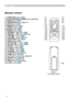 Page 66
Part names
Remote control
Back of  
the remote control
(1)
(3)
(5)
(7)
(9)
(10)
(11)
(14)
(16)
(18)
(19)
(22)
(24)
(26)
(2)
(4)
(6)
(8)
(12)
(13)
(15)
(17)
(21)
(20)
(23)
(25)
(27)
(28)
(1) COMPUTER button (18) 
(2) MY SOURCE/DOC.CAMERA  button (18, 46)
(3) VIDEO button (18) 
(4) STANDBY/ON button (16, 17)
(5) AUTO button (21)
(6) SEARCH  button (19)
(7) ASPECT button (19)
(8) BLANK button (23)
(9) FREEZE button (23)
(10) MAGNIFY - ON button (23)
(11) MAGNIFY - OFF  button (15, 23)
(12)...