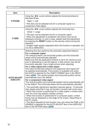 Page 3030
IMAGE menu
Item Description
H PHASEUsing the ◄/► cursor buttons adjusts the horizontal phase to 
eliminate ﬂicker.
Right 
 Left
• This item can be selected only for a computer signal or a 
component video signal.
H SIZEUsing the ◄/► cursor buttons adjusts the horizontal size.
Small 
 Large
• This item can be selected only for a computer signal.
• When this adjustment is excessive, the picture may not be 
displayed correctly. In such a case, please reset the adjustment 
by pressing the RESET button...