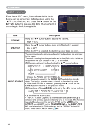 Page 3636
AUDIO menu
AUDIO menu
From the AUDIO menu, items shown in the table 
below can be performed. Select an item using the 
▲/▼ cursor buttons, and press the ► cursor (or the 
ENTER) button to execute the item. Then perform it 
according to the following table.
Item Description
VOLUMEUsing the ◄/► cursor buttons adjusts the volume.
High 
 Low
SPEAKERUsing the ▲/▼ cursor buttons turns on/off the built-in speaker.
ON 
 OFF
When the OFF is selected, the built-in speaker does not work.
AUDIO SOURCEThe...