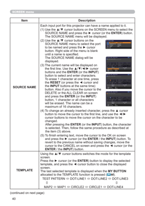 Page 4040
SCREEN menu
Item Description
SOURCE NAMEEach input port for this projector can have a name applied to it.
(1)  
Use the ▲/▼ cursor buttons on the SCREEN menu to select the 
SOURCE NAME and press the ► cursor (or the ENTER) button.  
The SOURCE NAME menu will be displayed.
(2)  Use the ▲/▼ cursor buttons on the 
SOURCE NAME menu to select the port 
to be named and press the ► cursor 
button. Right side of the menu is blank 
until a name is speciﬁed. 
The SOURCE NAME dialog will be 
displayed.
(3)  The...