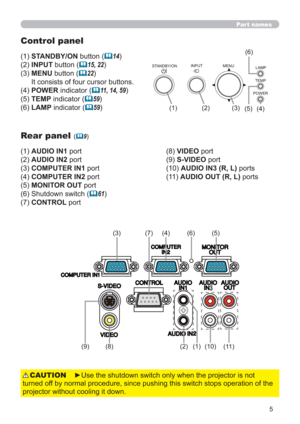 Page 55
POWERTEMPLAMP MENU INPUT
STANDBY/ON
(1) (3)(2)
(4) (6)
(5)
Part names
Control panel
(1) STANDBY/ON button (14)
(2) INPUT button (
15, 22)
(3)  MENU button (
22) 
It consists of four cursor buttons.
(4) POWER indicator (
11, 14, 59)
(5) TEMP indicator (
59)
(6) LAMP indicator (
59)
Rear panel (9)
(1) AUDIO IN1 port 
(2) AUDIO IN2 port 
(3) COMPUTER IN1 port 
(4) COMPUTER IN2 port 
(5) MONITOR OUT port 
(6) Shutdown switch (
61)
(7) CONTROL port 
►Use the shutdown switch only when the projector...