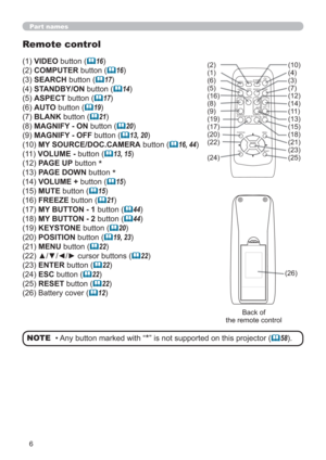Page 66
Part names
Remote control
(1) VIDEO button (16)
(2) COMPUTER button (
16)
(3) SEARCH button (
17)
(4) STANDBY/ON button (
14)
(5) ASPECT button (
17)
(6) AUTO button (
19)
(7) BLANK button (
21)
(8) MAGNIFY - ON button (
20)
(9) MAGNIFY - OFF button (
13, 20)
(10) MY SOURCE/DOC.CAMERA button (
16, 44)
(11) VOLUME - button (
13, 15)
(12) PAGE UP button 
*
(13) PAGE DOWN button *
(14) VOLUME + button (15)
(15) MUTE button (
15)
(16) FREEZE button (
21)
(17) MY BUTTON - 1 button (
44)
(18)...