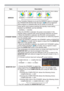 Page 3535
SETUP menu
Item Description
MIRRORUsing the ▲/▼ cursor buttons switches the mode for mirror status.
NORMAL 
 H:INVERT 
 V:INVERT 
 H&V:INVERT
    
If the Transition Detector is on and the MIRROR status is changed, 
the TRANSITION DETECTOR ON alarm (
50) will be displayed 
when projector is restarted after the AC power is turned off.
STANDBY MODEUsing ▲/▼ cursor buttons switches the standby mode setting 
between the NORMAL and the SAVING. 
NORMAL 
 SAVING
When the SAVING is selected, the power...