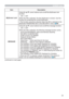 Page 3939
SCREEN menu
Item Description
MyScreen LockUsing the ▲/▼ cursor buttons turns on/off the MyScreen lock 
function.
ON 
 OFF
When the ON is selected, the item MyScreen is locked. Use this 
function for protecting the current MyScreen.
• This function cannot be selected when the ON is selected to the 
MyScreen PASSWORD item in the SECURITY menu (
48).
MESSAGEUsing the ▲/▼ cursor buttons turns on/off the message function.
ON 
 OFF
When the ON is selected, the following message function works.
“AUTO IN...