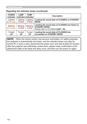 Page 11611 6
• When the interior portion has become overheated, for safety purposes, 
the projector is automatically shut down, and the indicator lamps may also be 
turned off. In such a case, disconnect the power cord, and wait at least 45 minutes. 
After the projector has sufﬁciently cooled down, please make conﬁrmation of the 
attachment state of the lamp and lamp cover, and then turn the power on again.NOTE
POWER 
indicatorLAMP 
indicatorTEMP 
indicatorDescription
Lighting
In 
Orange
Lighting
In 
Red...