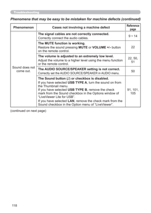 Page 11811 8
Troubleshooting
Phenomena that may be easy to be mistaken for machine defects (continued)
Phenomenon Cases not involving a machine defectReference 
page
Sound does not 
come out.The signal cables are not correctly connected.
Correctly connect the audio cables.9 ~ 14
The MUTE function is working.
Restore the sound pressing MUTE or VOLUME +/- button 
on the remote control.22
The volume is adjusted to an extremely low level.
Adjust the volume to a higher level using the menu function 
or the remote...
