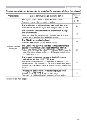 Page 11911 9
Troubleshooting
Phenomena that may be easy to be mistaken for machine defects (continued)
Phenomenon Cases not involving a machine defectReference 
page
No pictures are
displayed.The signal cables are not correctly connected.
Correctly connect the connection cables.9 ~ 14
The brightness is adjusted to an extremely low level.
Adjust BRIGHTNESS to a higher level using the menu function.34
The computer cannot detect the projector as a plug-
and-play monitor.
Make sure that the computer can detect a...