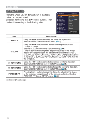 Page 3232
EASY MENU
EASY MENU
From the EASY MENU, items shown in the table 
below can be performed.
Select an item using the ▲/▼ cursor buttons. Then 
perform it according to the following table.
Item Description
ASPECTUsing the ◄/► buttons switches the mode for aspect ratio.
See the ASPECT item in IMAGE menu (
37).
D-ZOOMUsing the ◄/► cursor buttons adjusts the magniﬁcation ratio.
Small 
 Large
See the D-ZOOM item in the SETUP menu (
44).
• 
The on-screen menu might be displayed outside of the image...