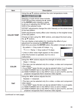 Page 3535
PICTURE menu
(continued on next page)
Item Description
COLOR TEMPUsing the ▲/▼ buttons switches the color temperature mode.
To adjust CUSTOM
Selecting a mode whose name includes 
CUSTOM and then pressing the ► button 
or the ENTER button displays a dialog 
to aid you in adjusting the OFFSET and 
GAIN of the selected mode.
OFFSET adjustments change the color intensity on the whole tones 
of the test pattern.
GAIN adjustments mainly affect color intensity on the brighter tones 
of the test pattern....