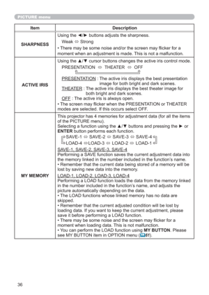 Page 3636
PICTURE menu
Item Description
SHARPNESSUsing the ◄/► buttons adjusts the sharpness.
Weak 
 Strong
• There may be some noise and/or the screen may ﬂicker for a 
moment when an adjustment is made. This is not a malfunction.
ACTIVE IRIS
Using the ▲/▼ cursor buttons changes the active iris control mode.
PRESENTATION  
  THEATER  
  OFF
              
PRESENTATION :  The active iris displays the best presentation 
image for both bright and dark scenes.
THEATER :  The active iris displays the best...