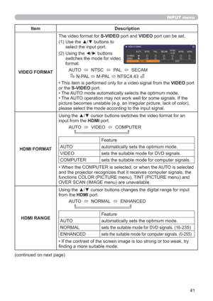 Page 4141
INPUT menu
Item Description
VIDEO FORMATThe video format for S-VIDEO port and VIDEO port can be set.
(1)  Use the ▲/▼ buttons to 
select the input port.
(2)  Using the ◄/► buttons 
switches the mode for video 
format.
AUTO  
  NTSC  
  PAL  
  SECAM
      N-PAL 
 M-PAL 
 NTSC4.43 
• This item is performed only for a video signal from the VIDEO port 
or the S-VIDEO port.
• The AUTO mode automatically selects the optimum mode.
• The AUTO operation may not work well for some signals. If the 
picture...