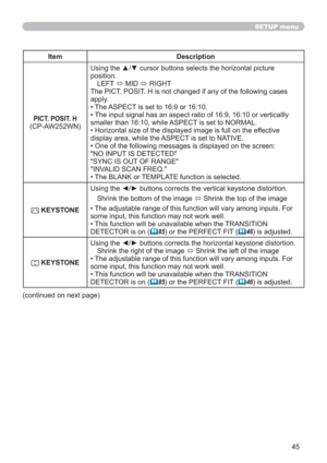 Page 4545
SETUP menu
Item Description
PICT. POSIT. H
(CP-AW252WN)Using the ▲/▼ cursor buttons selects the horizontal picture
position.
LEFT 
 MID 
 RIGHT
The PICT. POSIT. H is not changed if any of the following cases 
apply.
• The ASPECT is set to 16:9 or 16:10.
• The input signal has an aspect ratio of 16:9, 16:10 or verticallly
smaller than 16:10, while ASPECT is set to NORMAL.
• Horizontal size of the displayed image is full on the effective
display area, while the ASPECT is set to NATIVE.
• One of the...