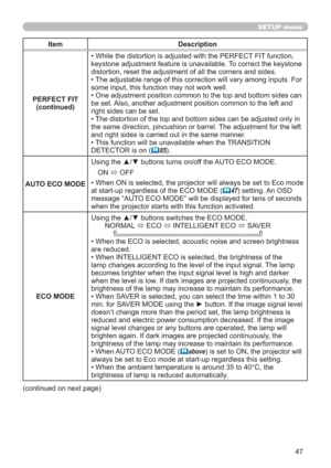 Page 4747
SETUP menu
(continued on next page)
Item Description
PERFECT FIT
(continued)• While the distortion is adjusted with the PERFECT FIT function, 
keystone adjustment feature is unavailable. To correct the keystone 
distortion, reset the adjustment of all the corners and sides.
• The adjustable range of this correction will vary among inputs. For 
some input, this function may not work well.
• One adjustment position common to the top and bottom sides can 
be set. Also, another adjustment position common...