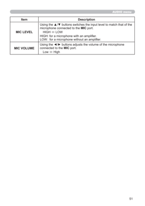 Page 5151
AUDIO menu
Item Description
MIC LEVEL
Using the ▲/▼ buttons switches the input level to match that of the 
microphone connected to the MIC port.
HIGH 
 LOW
HIGH: for a microphone with an ampliﬁer. 
LOW:  for a microphone without an ampliﬁer.
MIC VOLUME
Using the ◄/► buttons adjusts the volume of the microphone 
connected to the MIC port.
Low 
 High 