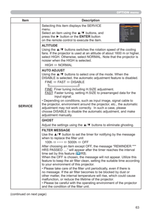 Page 6363
OPTION menu
Item Description
SERVICESelecting this item displays the SERVICE 
menu.
Select an item using the ▲/▼ buttons, and 
press the ► button or the ENTER button 
on the remote control to execute the item.
ALTITUDE
Using the ▲/▼ buttons switches the rotation speed of the cooling 
fans. If the projector is used at an altitude of about 1600 m or higher, 
select HIGH. Otherwise, select NORMAL. Note that the projector is 
noisier when the HIGH is selected.
HIGH 
 NORMAL
AUTO ADJUST
Using the ▲/▼...