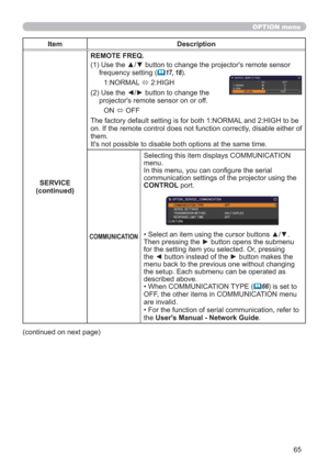 Page 6565
OPTION menu
Item Description
SERVICE
(continued)REMOTE FREQ.
(1)  Use the ▲/▼ button to change the projector's remote sensor 
frequency setting (
17, 18).
1:NORMAL 
 2:HIGH
(2)  Use the ◄/► button to change the 
projector's remote sensor on or off.
ON 
 OFF
The factory default setting is for both 1:NORMAL and 2:HIGH to be 
on. If the remote control does not function correctly, disable either of 
them.
It's not possible to disable both options at the same time.
COMMUNICATION
Selecting...