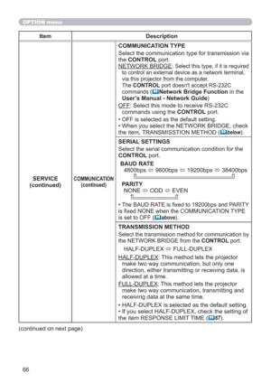 Page 6666
OPTION menu
Item Description
SERVICE
(continued)
COMMUNICATION
(continued)
COMMUNICATION TYPE
Select the communication type for transmission via 
the CONTROL port.
NETWORK BRIDGE: 
Select this type, if it is required 
to control an external device as a network terminal, 
via this projector from the computer. 
The CONTROL port doesn't accept RS-232C  
commands (
Network Bridge Function in the 
User’s Manual - Network Guide
)
OFF: Select this mode to receive RS-232C 
commands using the CONTROL...