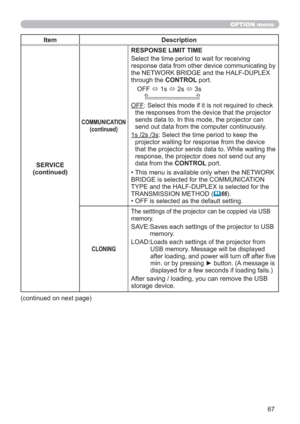 Page 6767
OPTION menu
Item Description
SERVICE
(continued)
COMMUNICATION
(continued)
RESPONSE LIMIT TIME
Select the time period to wait for receiving 
response data from other device communicating by 
the NETWORK BRIDGE and the HALF-DUPLEX 
through the CONTROL port.
OFF 
 1s 
 2s 
 3s
    
OFF: Select this mode if it is not required to check 
the responses from the device that the projector 
sends data to. In this mode, the projector can 
send out data from the computer continuously.
1s /2s /3s: Select the...