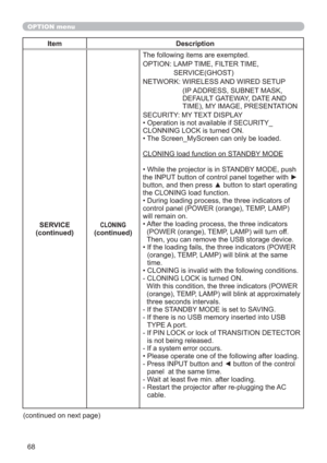 Page 6868
OPTION menu
Item Description
SERVICE
(continued)
CLONING
(continued)
The following items are exempted.
OPTION: LAMP TIME, FILTER TIME, 
SERVICE(GHOST)
NETWORK: WIRELESS AND WIRED SETUP
(IP ADDRESS, SUBNET MASK, 
DEFAULT GATEWAY, DATE AND 
TIME), MY IMAGE, PRESENTATION
SECURITY: MY TEXT DISPLAY
• Operation is not available if SECURITY_
CLONNING LOCK is turned ON.
• The Screen_MyScreen can only be loaded.
CLONING load function on STANDBY MODE
• While the projector is in STANDBY MODE, push 
the INPUT...