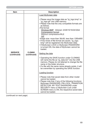 Page 6969
OPTION menu
Item Description
SERVICE
(continued)
CLONING
(continued)
Load MyScreen data
•  Please save the image data as "pj_logo.bmp" or 
"pj_logo.gif" into USB memory.
•  Please note that the only compatible formats are 
as follows.
-File format
Windows BMP   bit/pixel: 2/4/8/15/16/24/32bit
Compression format : 
Without compression/RLE
GIF
-Image size: more than 36x36, less than 1280x800
•  If two kinds of ﬁle format are saved, "pj_logo.
bmp" will be registered into MyScreen...