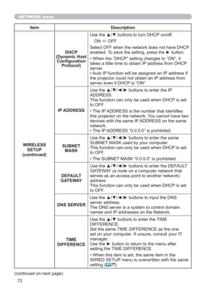 Page 7272
NETWORK menu
Item Description
WIRELESS 
SETUP
(continued)DHCP  
(Dynamic Host 
Conﬁguration 
Protocol)Use the ▲/▼ buttons to turn DHCP on/off.
ON 
 OFF
Select OFF when the network does not have DHCP 
enabled. To save the setting, press the ► button.
• When the “DHCP” setting changes to “ON”, it 
takes a little time to obtain IP address from DHCP 
server.
• Auto IP function will be assigned an IP address if 
the projector could not obtain an IP address from 
server even if DHCP is “ON”
IP ADDRESSUse...