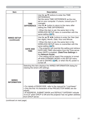 Page 7777
NETWORK menu
Item Description
WIRED SETUP
(continued)TIME 
DIFFERENCEUse the ▲/▼ buttons to enter the TIME 
DIFFERENCE. 
Set the same TIME DIFFERENCE as the one 
set on your computer. If unsure, consult your IT 
manager. 
Use the ► button to return to the menu after 
setting the TIME DIFFERENCE.
• When this item is set, the same item in the 
WIRELESS SETUP menu is overwritten with the 
same setting (
72).
DATE AND 
TIMEUse the ▲/▼/◄/► buttons to enter the Year (last 
two digits), Month, Date, Hour...