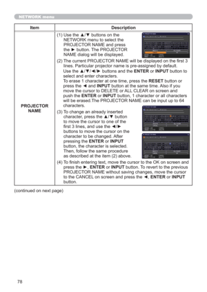 Page 7878
NETWORK menu
Item Description
PROJECTOR 
NAME(1)  Use the ▲/▼ buttons on the 
NETWORK menu to select the 
PROJECTOR NAME and press 
the ► button. The PROJECTOR 
NAME dialog will be displayed.
(2)  The current PROJECTOR NAME will be displayed on the ﬁrst 3 
lines. Particular projector name is pre-assigned by default.
Use the ▲/▼/◄/► buttons and the ENTER or INPUT button to 
select and enter characters.
To erase 1 character at one time, press the RESET button or 
press the ◄ and INPUT button at the same...