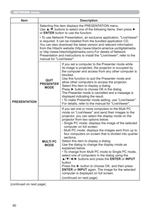 Page 8080
NETWORK menu
Item Description
PRESENTATIONSelecting this item displays the PRESENTATION menu.
Use ▲/▼ buttons to select one of the following items, then press ► 
or ENTER button to use the function.
• To use Network Presentation, an exclusive application, "LiveViewer" 
is required. It can be installed from the bundled application CD. 
You can also download the latest version and relevant information 
from the Hitachi website (http://www.hitachi-america.us/digitalmedia 
or...