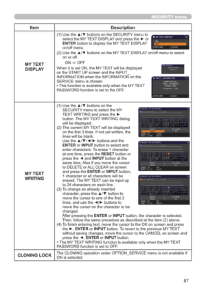 Page 8787
SECURITY menu
Item Description
MY TEXT 
DISPLAY
(1)  Use the ▲/▼ buttons on the SECURITY menu to 
select the MY TEXT DISPLAY and press the ► or 
ENTER button to display the MY TEXT DISPLAY 
on/off menu.
(2)  Use the ▲/▼ buttons on the MY TEXT DISPLAY on/off menu to select 
on or off.
ON 
 OFF
When it is set ON, the MY TEXT will be displayed 
on the START UP screen and the INPUT_
INFORMATION when the INFORMATION on the 
SERVICE menu is chosen.
• This function is available only when the MY TEXT...