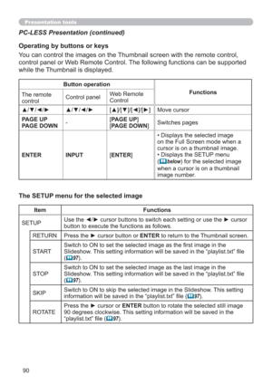 Page 9090
Presentation tools
PC-LESS Presentation (continued)
The SETUP menu for the selected image
Item Functions
SETUPUse the ◄/► cursor buttons to switch each setting or use the ► cursor 
button to execute the functions as follows.
RETURN Press the ► cursor button or ENTER to return to the Thumbnail screen.
STARTSwitch to ON to set the selected image as the ﬁrst image in the 
Slideshow. This setting information will be saved in the “playlist.txt” ﬁle 
(
97).
STOPSwitch to ON to set the selected image as the...