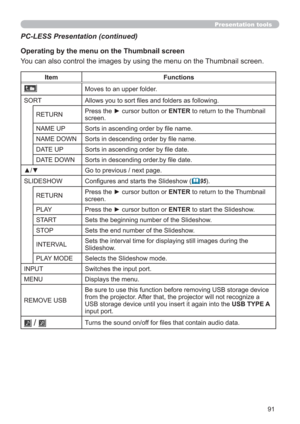 Page 9191
Presentation tools
You can also control the images by using the menu on the Thumbnail screen.
PC-LESS Presentation (continued)
Operating by the menu on the Thumbnail screen
Item Functions
Moves to an upper folder.
SORT Allows you to sort ﬁles and folders as following.
RETURNPress the ► cursor button or ENTER to return to the Thumbnail 
screen.
NAME UP Sorts in ascending order by ﬁle name.
NAME DOWN Sorts in descending order by ﬁle name.
DATE UP Sorts in ascending order by ﬁle date.
DATE DOWN Sorts in...