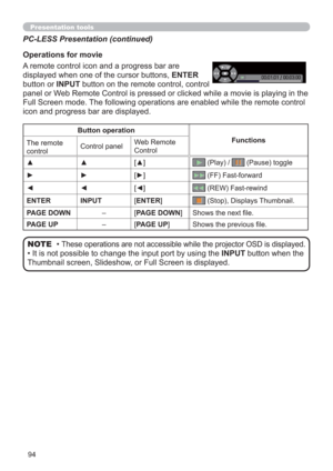 Page 9494
Presentation tools
PC-LESS Presentation (continued)
Button operation
Functions
The remote 
controlControl panelWeb Remote 
Control
▲▲ [▲]
 (Play) /  (Pause) toggle
► ► [►] (FF) Fast-forward
◄ ◄ [◄] (REW) Fast-rewind
ENTER INPUT[ENTER] (Stop), Displays Thumbnail.
PAGE DOWN–[PAGE DOWN]
Shows the next ﬁle.
PAGE UP–[PAGE UP]Shows the previous ﬁle.
• These operations are not accessible while the projector OSD is displayed.
• It is not possible to change the input port by using the INPUT button when the...