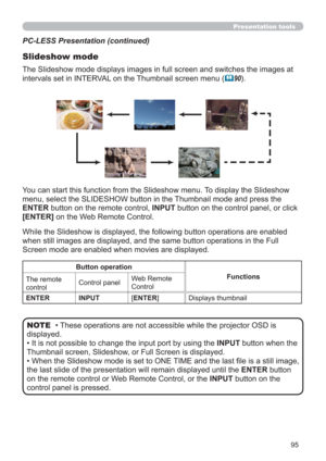 Page 9595
Presentation tools
PC-LESS Presentation (continued)
Slideshow mode
While the Slideshow is displayed, the following button operations are enabled 
when still images are displayed, and the same button operations in the Full 
Screen mode are enabled when movies are displayed. 
• These operations are not accessible while the projector OSD is 
displayed.
• It is not possible to change the input port by using the INPUT button when the 
Thumbnail screen, Slideshow, or Full Screen is displayed.
• 
When the...