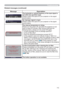Page 11311 3
Message Description
The horizontal or vertical frequency of the input signal is 
not within the speciﬁed range.
Please conﬁrm the specs for your projector or the signal 
source specs.
An improper signal is input. 
Please conﬁrm the specs for your projector or the signal 
source specs.
The internal temperature is rising. 
Please turn the power off, and allow the projector to cool 
down at least 20 minutes. After having conﬁrmed the 
following items, please turn the power ON again. 
 • Is there...
