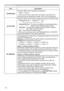 Page 3636
PICTURE menu
Item Description
SHARPNESSUsing the ◄/► buttons adjusts the sharpness.
Weak 
 Strong
• There may be some noise and/or the screen may ﬂicker for a 
moment when an adjustment is made. This is not a malfunction.
ACTIVE IRIS
Using the ▲/▼ cursor buttons changes the active iris control mode.
PRESENTATION  
  THEATER  
  OFF
              
PRESENTATION :  The active iris displays the best presentation 
image for both bright and dark scenes.
THEATER :  The active iris displays the best...