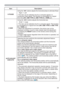 Page 3939
IMAGE menu
Item Description
H PHASE
Using the ◄/► buttons adjusts the horizontal phase to eliminate ﬂicker.
Right 
 Left
• This item can be selected only for a computer signal or a 
component video signal. This function is unavailable for a signal 
from the LAN, USB TYPE A, USB TYPE B or HDMI port.
H SIZEUsing the ◄/► buttons adjusts the horizontal size.
Small 
 Large
• This item can be selected only for a computer signal. This function 
is unavailable for a signal from the LAN, USB TYPE A, USB TYPE...