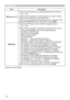 Page 5454
SCREEN menu
Item Description
MyScreen LockUsing the ▲/▼ buttons turns on/off the MyScreen lock function.
ON 
 OFF
When the ON is selected, the item MyScreen is locked. Use this 
function for protecting the current MyScreen.
• This function cannot be selected when the ON is selected to the 
MyScreen PASSWORD item in SECURITY menu (
83).
MESSAGEUsing the ▲/▼ buttons turns on/off the message function.
ON 
 OFF
When the ON is selected, the following message function works.
“AUTO IN PROGRESS” while...