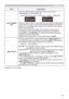 Page 5959
OPTION menu
Item Description
AUTO POWER 
OFFUsing the ▲/▼ buttons adjusts the time to count down to 
automatically turn the projector off.
Long (max. 99 minutes) 
 Short (min. 0 minute = DISABLE)
When the time is set to 0, the projector is not turned off automatically.
When the time is set to 1 to 99, and when the passed time with no-
signal or an unsuitable signal reaches at the set time, the projector 
lamp will be turned off. 
If one of the projector's buttons or the remote control buttons 
is...