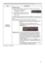 Page 6565
OPTION menu
Item Description
SERVICE
(continued)REMOTE FREQ.
(1)  Use the ▲/▼ button to change the projector's remote sensor 
frequency setting (
17, 18).
1:NORMAL 
 2:HIGH
(2)  Use the ◄/► button to change the 
projector's remote sensor on or off.
ON 
 OFF
The factory default setting is for both 1:NORMAL and 2:HIGH to be 
on. If the remote control does not function correctly, disable either of 
them.
It's not possible to disable both options at the same time.
COMMUNICATION
Selecting...