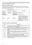 Page 9090
Presentation tools
PC-LESS Presentation (continued)
The SETUP menu for the selected image
Item Functions
SETUPUse the ◄/► cursor buttons to switch each setting or use the ► cursor 
button to execute the functions as follows.
RETURN Press the ► cursor button or ENTER to return to the Thumbnail screen.
STARTSwitch to ON to set the selected image as the ﬁrst image in the 
Slideshow. This setting information will be saved in the “playlist.txt” ﬁle 
(
97).
STOPSwitch to ON to set the selected image as the...