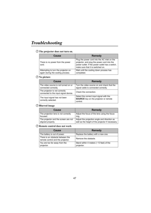 Page 4847
Troubleshooting
The projector does not turn on.
No picture
Blurred image
Remote control does not work
CauseRemedy
There is no power from the power 
cord.Plug the power cord into the AC inlet on the 
projector, and plug the power cord into the 
power outlet. If the power outlet has a switch, 
make sure that it is switched on.
Attempting to turn the projector on 
again during the cooling process.Wait until the cooling down process has 
completed.
CauseRemedy
The video source is not turned on or...