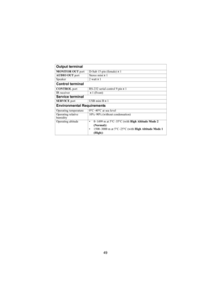 Page 5049 Output terminal
MONITOR OUT port D-Sub 15-pin (female) x 1
AUDIO OUT port Stereo mini x 1
Speaker 2 watt x 1
Control terminal
CONTROL port RS-232 serial control 9 pin x 1
IR receiver  x 1 (Front)
Service terminal
SERVICE port USB mini B x 1
Environmental Requirements
Operating temperature 0°C–40°C at sea level
Operating relative 
humidity10%–90% (without condensation)
Operating altitude • 0–1499 m at 5°C–35°C (with High Altitude Mode 2 
(Normal))
• 1500–3000 m at 5°C–25°C (with High Altitude Mode 1...