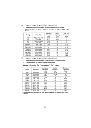 Page 5453
• *Supported timing for 3D signal with Frame Sequential format.
• **Supported timing for 3D signal with Top-Bottom and Side-by-Side formats.
• ***Supported timing for 3D signal with Frame Sequential, Top-Bottom and Side-by-Side 
formats.
• *Supported timing for 3D signal with Frame Sequential format.
• **Supported timing for 3D signal with Frame Packing and Top-Bottom formats.
• ***Supported timing for 3D signal with Side-by-Side format.
Supported timing for Component-YPbPr input
Displaying a...