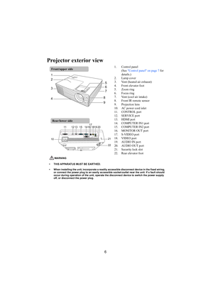 Page 76
Projector exterior view
1. Control panel
(See Control panel on page 7 for 
details.)
2. Lamp cover
3. Vent (heated air exhaust)
4. Front elevator foot
5. Zoom ring
6. Focus ring
7. Vent (cool air intake)
8. Front IR remote sensor
9. Projection lens
10. AC power cord inlet
11. CONTROL port
12. SERVICE port
13. HDMI port
14. COMPUTER IN1 port
15. COMPUTER IN2 port
16. MONITOR OUT port
17. S-VIDEO port
18. VIDEO port
19. AUDIO IN port
20. AUDIO OUT port
21. Security lock slot
22. Rear elevator foot...