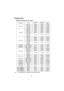 Page 5251
Timing chart
Supported timing for PC input
• *Supported timing for 3D signal with Frame Sequential format.
Resolution ModeRefresh rate 
(Hz)H-frequency 
(kHz)Clock 
(MHz)
640 x 480VGA_60*** 59.940 31.469 25.175 
VGA_72 72.809 37.861 31.500 
VGA_75 75.000 37.500 31.500 
VGA_85 85.008 43.269 36.000 
800 x 600SVGA_60*** 60.317 37.879 40.000 
SVGA_72 72.188 48.077 50.000 
SVGA_75 75.000 46.875 49.500 
SVGA_85 85.061 53.674 56.250 
SVGA_120*
(Reduce 
Blanking)119.854 77.425 83.000
1024 x 768XGA_60***...