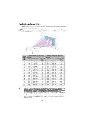 Page 1211
Projection dimensions
Refer to Dimensions on page 50 for the center of lens dimensions of this projector before 
calculating the appropriate position.
The screen mentioned below refers to the projection screen usually consisting of a surface 
and a support structure
• There is 3% tolerance among these numbers due to optical component variations. It is 
recommended that if you intend to permanently install the projector, you should 
physically test the projection size and distance using the actual...