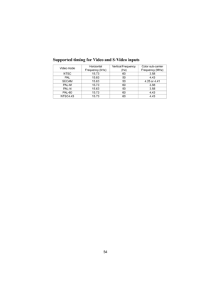 Page 5554
Supported timing for Video and S-Video inputs
Video modeHorizontal 
Frequency (kHz)Vertical Frequency 
(Hz)Color sub-carrier 
Frequency (MHz)
NTSC 15.73 60 3.58
PAL 15.63 50 4.43
SECAM 15.63 50 4.25 or 4.41
PAL-M 15.73 60 3.58
PAL-N 15.63 50 3.58
PAL-60 15.73 60 4.43
NTSC4.43 15.73 60 4.43 