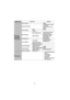 Page 3534
Main menu Sub-menu Options
5. 
SYSTEM 
SETTING: 
Advanced
Quick Cooling On/Off
High Altitude Mode1 (High) Equal or higher 
than 1500 m
2 (Normal) Lower than 
1500 m
Audio SettingsMute On/Off
Volume
Menu SettingsMenu Display Time5 sec/10 sec/15 sec/20 
sec/25 sec/30 sec
Menu PositionCenter/Top-Left/Top-
Right/Bottom-Left/
Bottom-Right
Standby Mode Normal/Saving
Lamp SettingsLamp ModeNormal/Economic/
Intelligent Eco
Reset Lamp Timer
Equivalent Lamp Hour
Security SettingsChange Password
Power on Lock...